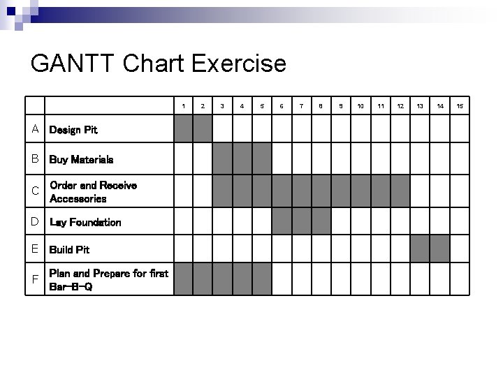 GANTT Chart Exercise 1 A Design Pit B Buy Materials C Order and Receive