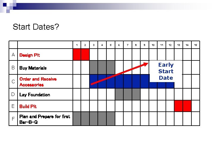 Start Dates? 1 2 3 4 5 6 7 8 9 10 11 12