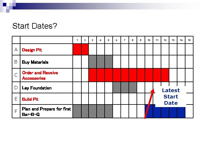 Start Dates? 1 2 3 4 5 6 7 8 9 10 11 12