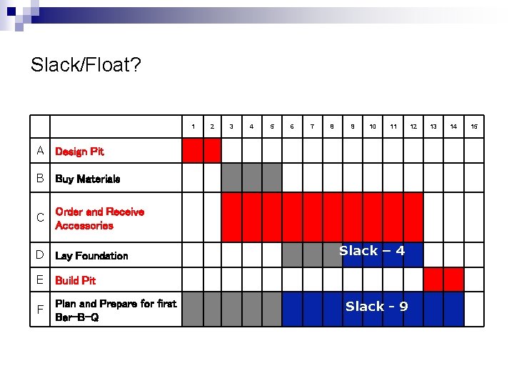 Slack/Float? 1 2 3 4 5 6 7 8 9 10 11 A Design