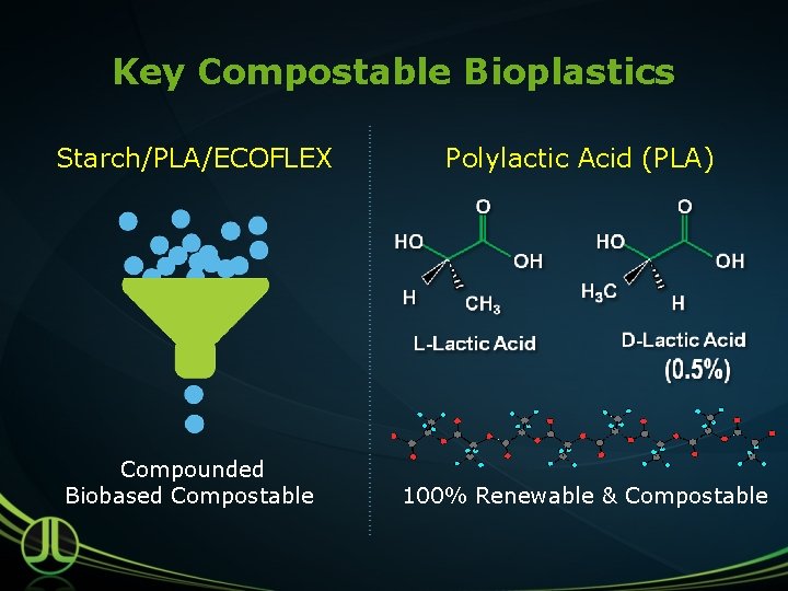 Key Compostable Bioplastics Compounded Biobased Compostable ……………………………… Starch/PLA/ECOFLEX Polylactic Acid (PLA) 100% Renewable &