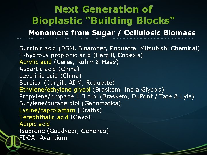 Next Generation of Bioplastic “Building Blocks" Monomers from Sugar / Cellulosic Biomass ……………. .