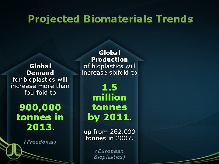 Projected Biomaterials Trends Global Demand for bioplastics will increase more than fourfold to 900,