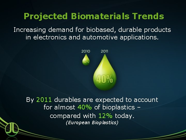 Projected Biomaterials Trends Increasing demand for biobased, durable products in electronics and automotive applications.