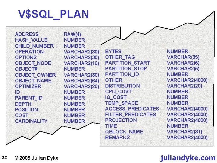 V$SQL_PLAN ADDRESS HASH_VALUE CHILD_NUMBER OPERATION OPTIONS OBJECT_NODE OBJECT# OBJECT_OWNER OBJECT_NAME OPTIMIZER ID PARENT_ID DEPTH