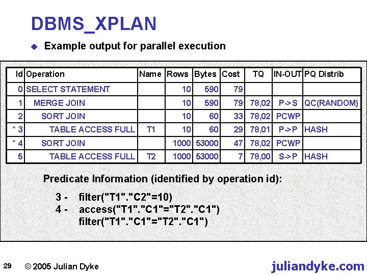 DBMS_XPLAN u Example output for parallel execution Id Operation Name Rows Bytes Cost TQ