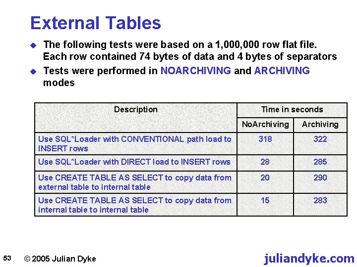 External Tables u u The following tests were based on a 1, 000 row
