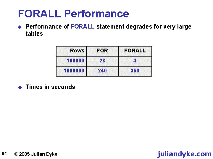FORALL Performance u Performance of FORALL statement degrades for very large tables Rows u