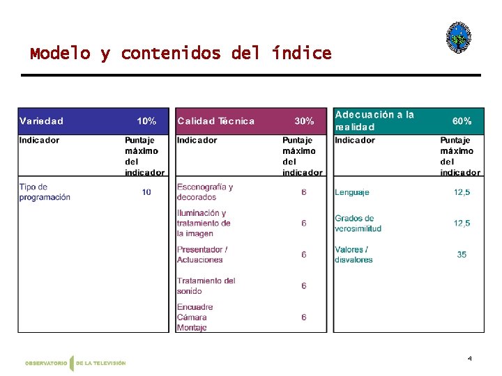 Modelo y contenidos del índice 4 