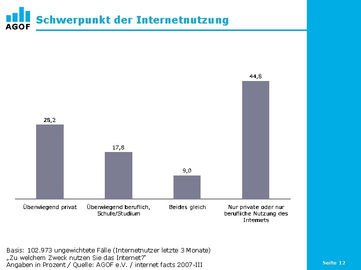 Schwerpunkt der Internetnutzung Basis: 102. 973 ungewichtete Fälle (Internetnutzer letzte 3 Monate) „Zu welchem