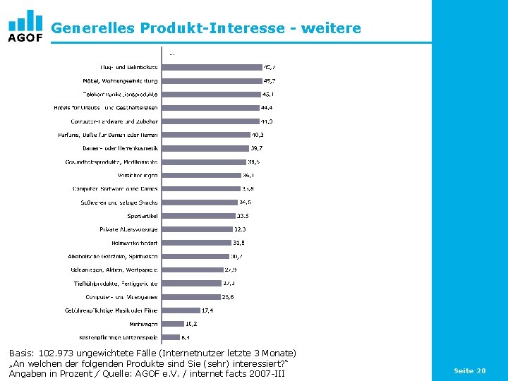 Generelles Produkt-Interesse - weitere … Basis: 102. 973 ungewichtete Fälle (Internetnutzer letzte 3 Monate)