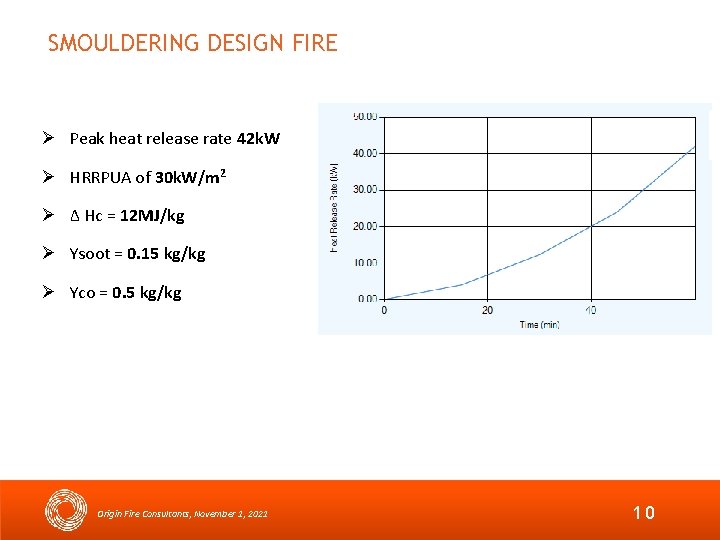 SMOULDERING DESIGN FIRE Peak heat release rate 42 k. W HRRPUA of 30 k.