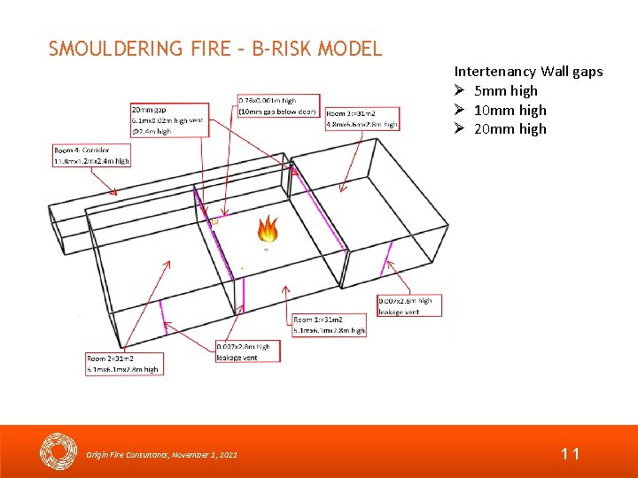 SMOULDERING FIRE – B-RISK MODEL Intertenancy Wall gaps 5 mm high 10 mm high