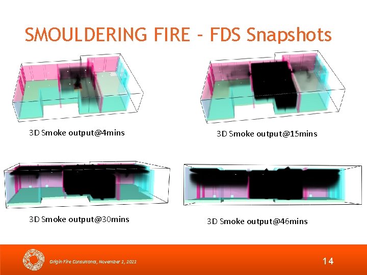 SMOULDERING FIRE – FDS Snapshots 3 D Smoke output@4 mins 3 D Smoke output@30