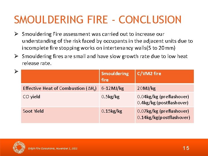 SMOULDERING FIRE - CONCLUSION Smouldering Fire assessment was carried out to increase our understanding