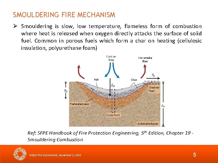 SMOULDERING FIRE MECHANISM Smouldering is slow, low temperature, flameless form of combustion where heat