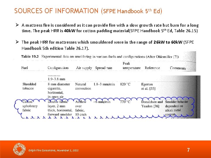 SOURCES OF INFORMATION (SFPE Handbook 5 th Ed) A mattress fire is considered as