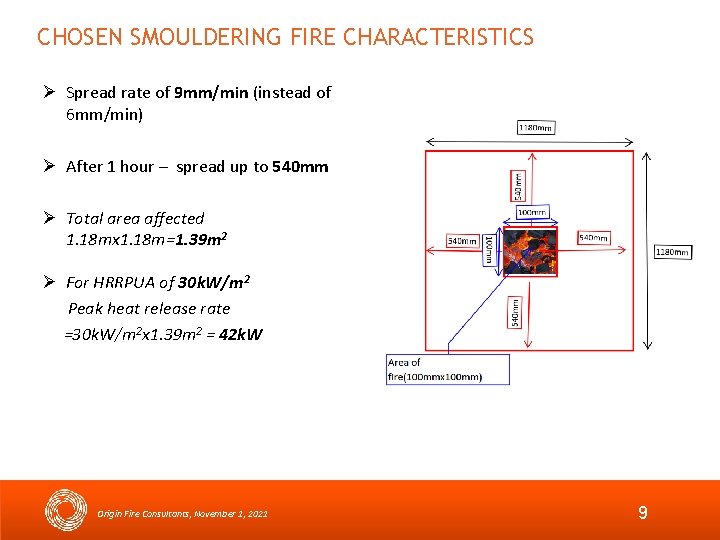 CHOSEN SMOULDERING FIRE CHARACTERISTICS Spread rate of 9 mm/min (instead of 6 mm/min) After