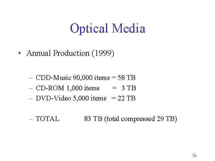 Optical Media • Annual Production (1999) – CDD-Music 90, 000 items = 58 TB