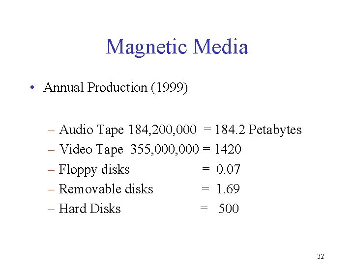 Magnetic Media • Annual Production (1999) – Audio Tape 184, 200, 000 = 184.