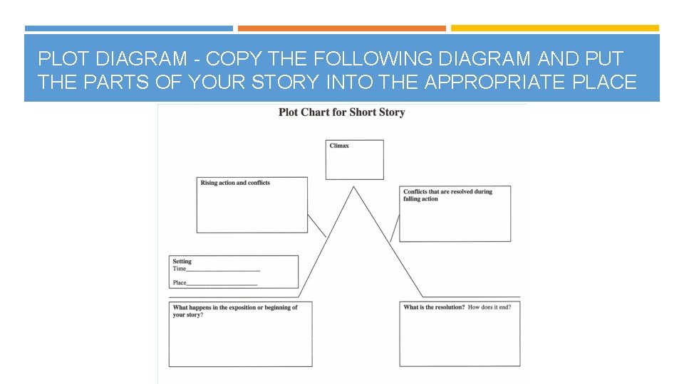 PLOT DIAGRAM - COPY THE FOLLOWING DIAGRAM AND PUT THE PARTS OF YOUR STORY