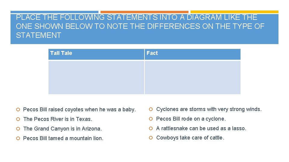 PLACE THE FOLLOWING STATEMENTS INTO A DIAGRAM LIKE THE ONE SHOWN BELOW TO NOTE