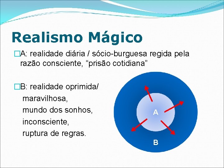 Realismo Mágico �A: realidade diária / sócio-burguesa regida pela razão consciente, “prisão cotidiana” �B: