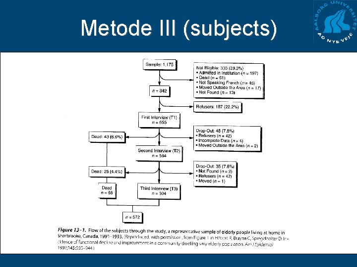 Metode III (subjects) 