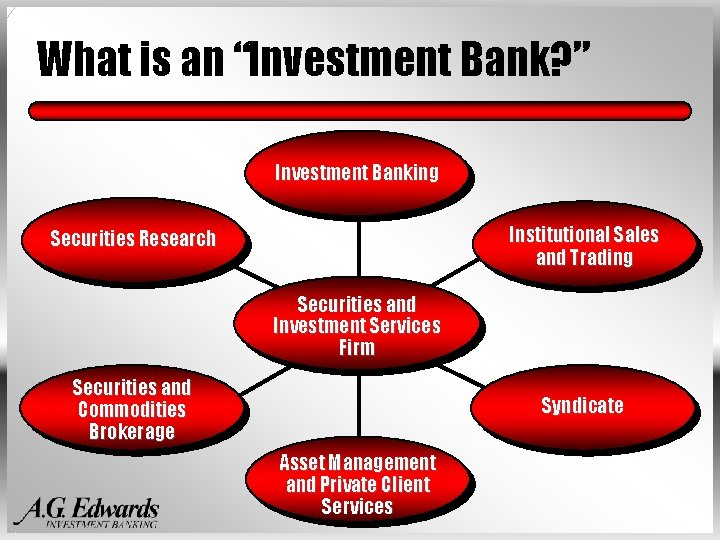 What is an “Investment Bank? ” Investment Banking Institutional Sales and Trading Securities Research