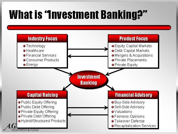 What is “Investment Banking? ” Industry Focus Product Focus Technology Healthcare Financial Services Consumer