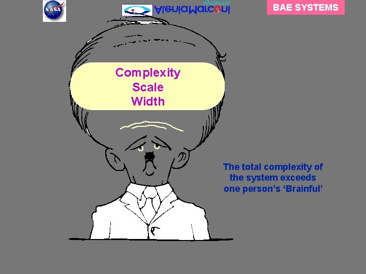 BAE SYSTEMS Complexity Scale Width The total complexity of the system exceeds one person’s