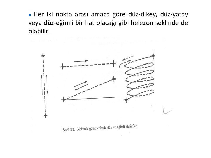 Her iki nokta arası amaca göre düz-dikey, düz-yatay veya düz-eğimli bir hat olacağı gibi