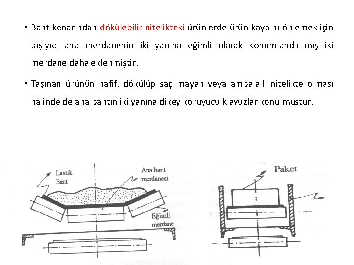  • Bant kenarından dökülebilir nitelikteki ürünlerde ürün kaybını önlemek için taşıyıcı ana merdanenin