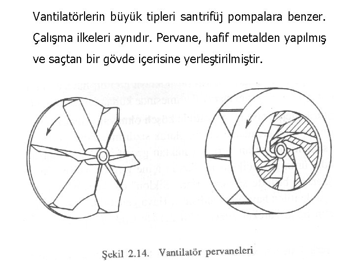 Vantilatörlerin büyük tipleri santrifüj pompalara benzer. Çalışma ilkeleri aynıdır. Pervane, hafif metalden yapılmış ve