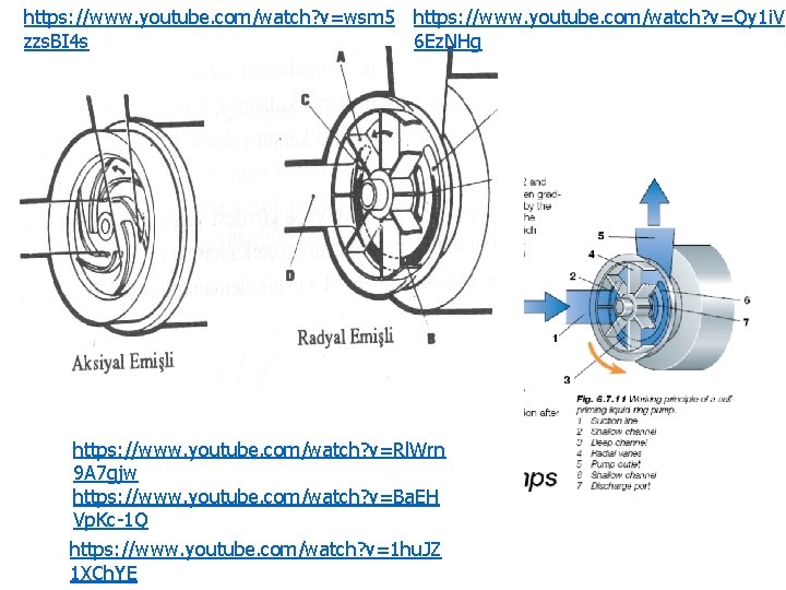 https: //www. youtube. com/watch? v=wsm 5 https: //www. youtube. com/watch? v=Qy 1 i. V