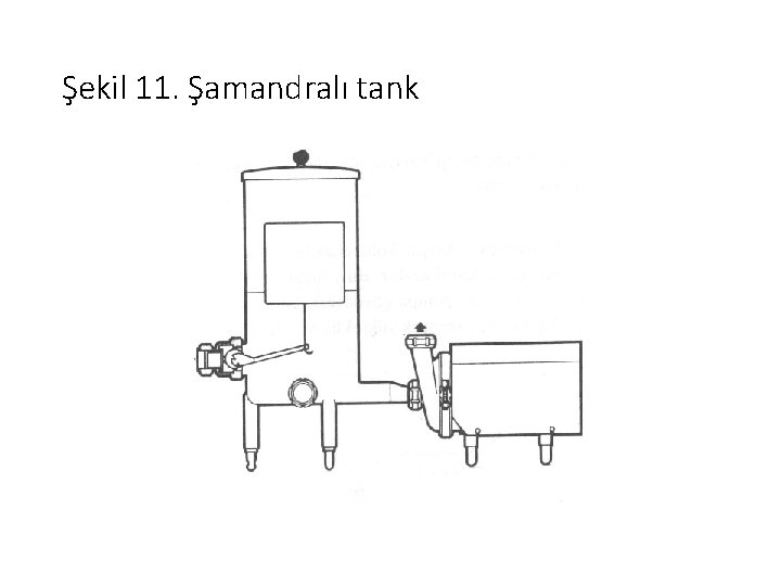 Şekil 11. Şamandralı tank 