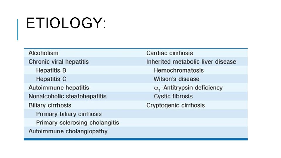 ETIOLOGY: 