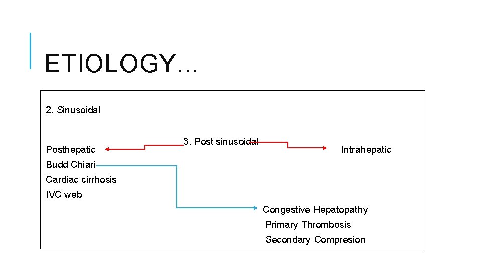 ETIOLOGY… 2. Sinusoidal Posthepatic 3. Post sinusoidal Intrahepatic Budd Chiari Cardiac cirrhosis IVC web