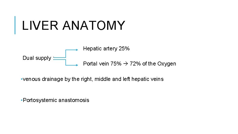 LIVER ANATOMY Hepatic artery 25% Dual supply : Portal vein 75% 72% of the