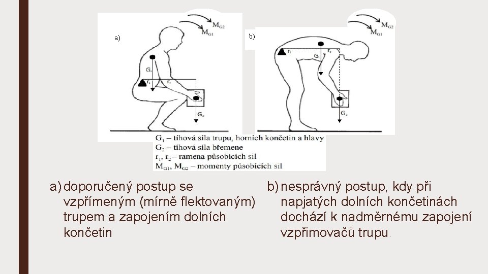 a) b) b) nesprávný postup, kdy při a) doporučený postup se napjatých dolních končetinách