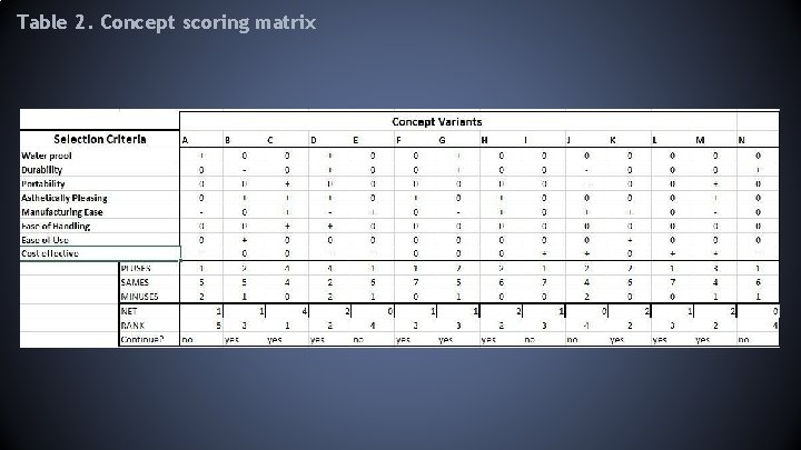 Table 2. Concept scoring matrix 