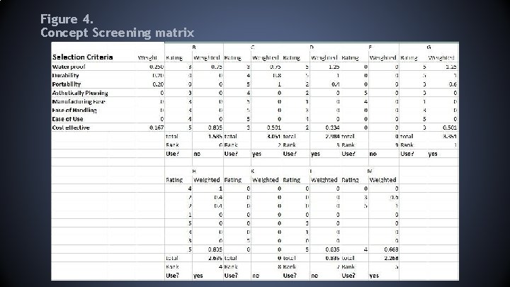 Figure 4. Concept Screening matrix 