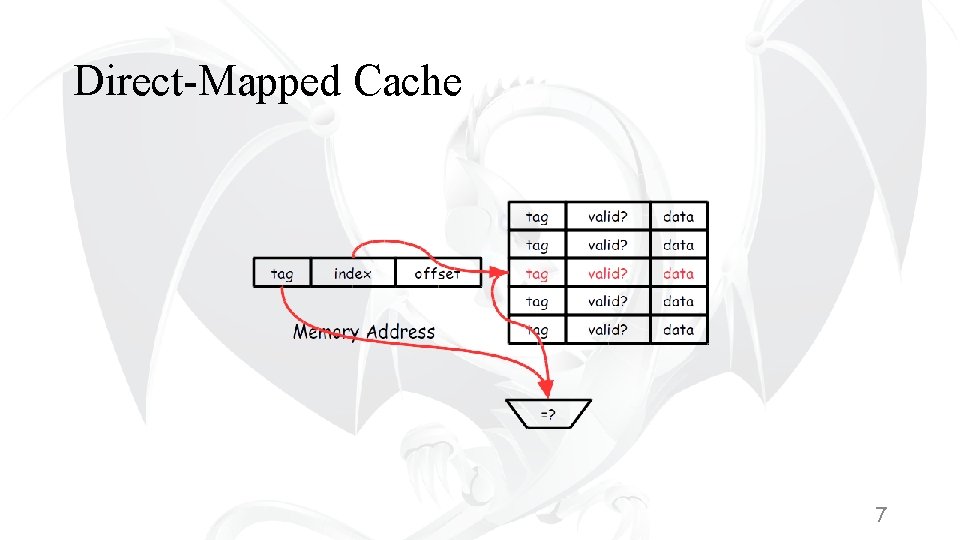 Direct-Mapped Cache 7 