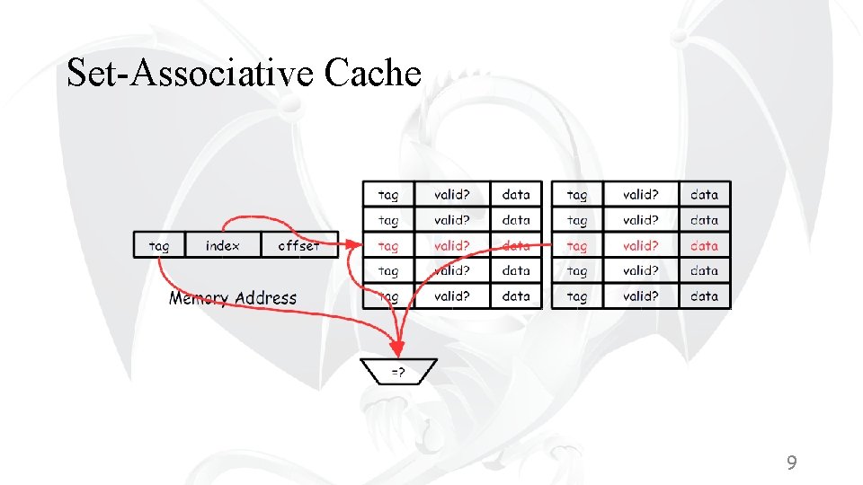 Set-Associative Cache 9 