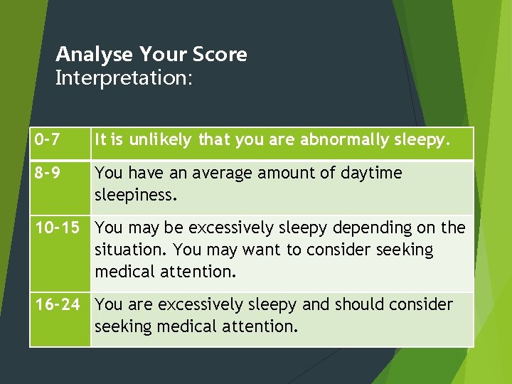 Analyse Your Score Interpretation: 0 -7 It is unlikely that you are abnormally sleepy.