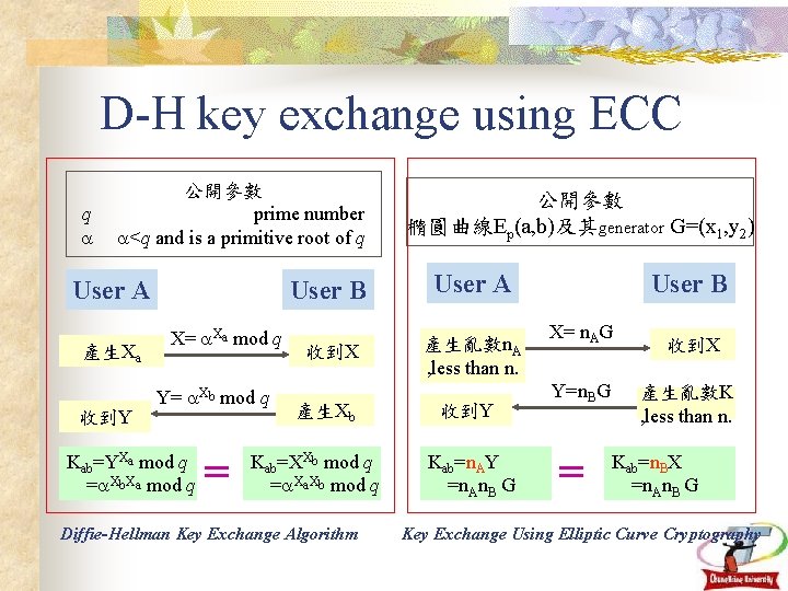 D-H key exchange using ECC q 公開參數 prime number <q and is a primitive