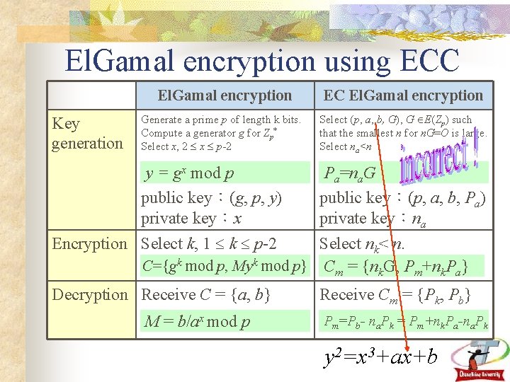 El. Gamal encryption using ECC El. Gamal encryption Key generation EC El. Gamal encryption