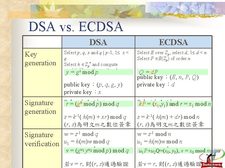 DSA vs. ECDSA Key generation Select p, q, x and q | p-1, 1