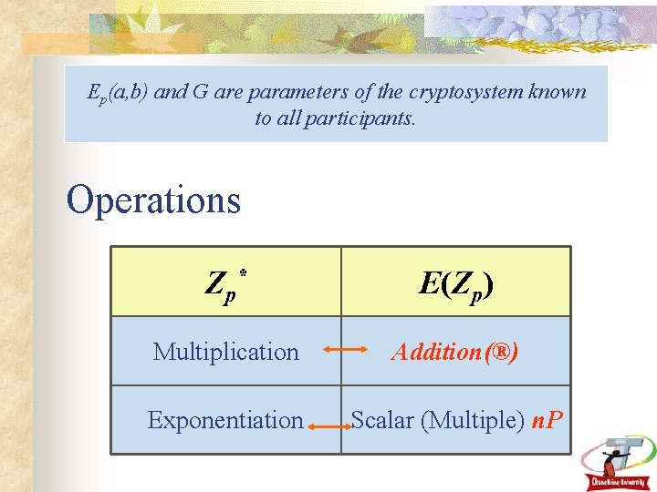 Ep(a, b) and G are parameters of the cryptosystem known to all participants. Operations