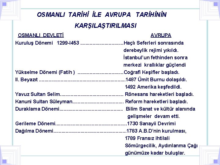 OSMANLI TARİHİ İLE AVRUPA TARİHİNİN KARŞILAŞTIRILMASI OSMANLI DEVLETİ AVRUPA Kuruluş Dönemi 1299 -l 453.
